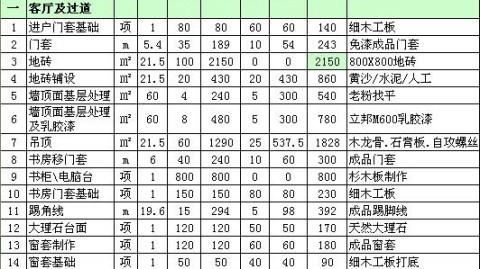 金陵96平单位老房，硬装+软装一共花了10.8万，我的完整账单（每一项都列清楚了）