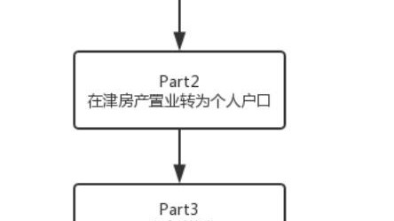 天津低预算二手房装修｜花2万块，老房秒变新家（附避坑指南）