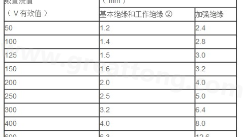 设计方案确认表做好这三步，潍坊生物实验室装修省下20%通风预算