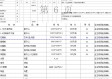 没钱就别学别人搞大拆大改！2026装修预算“两步走”逻辑，我家80平老房只花4万8就搞定！