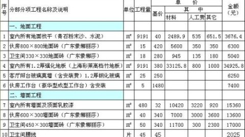 佛山老房翻新预算规划｜花小钱住新屋，超实用避坑指南